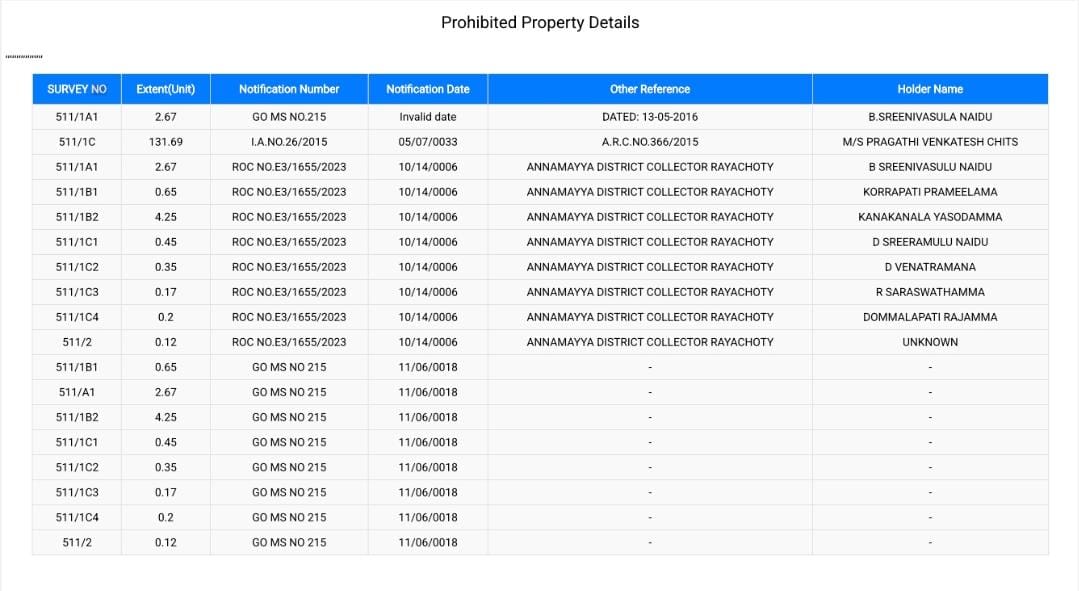 Prohibited Properties(rural)